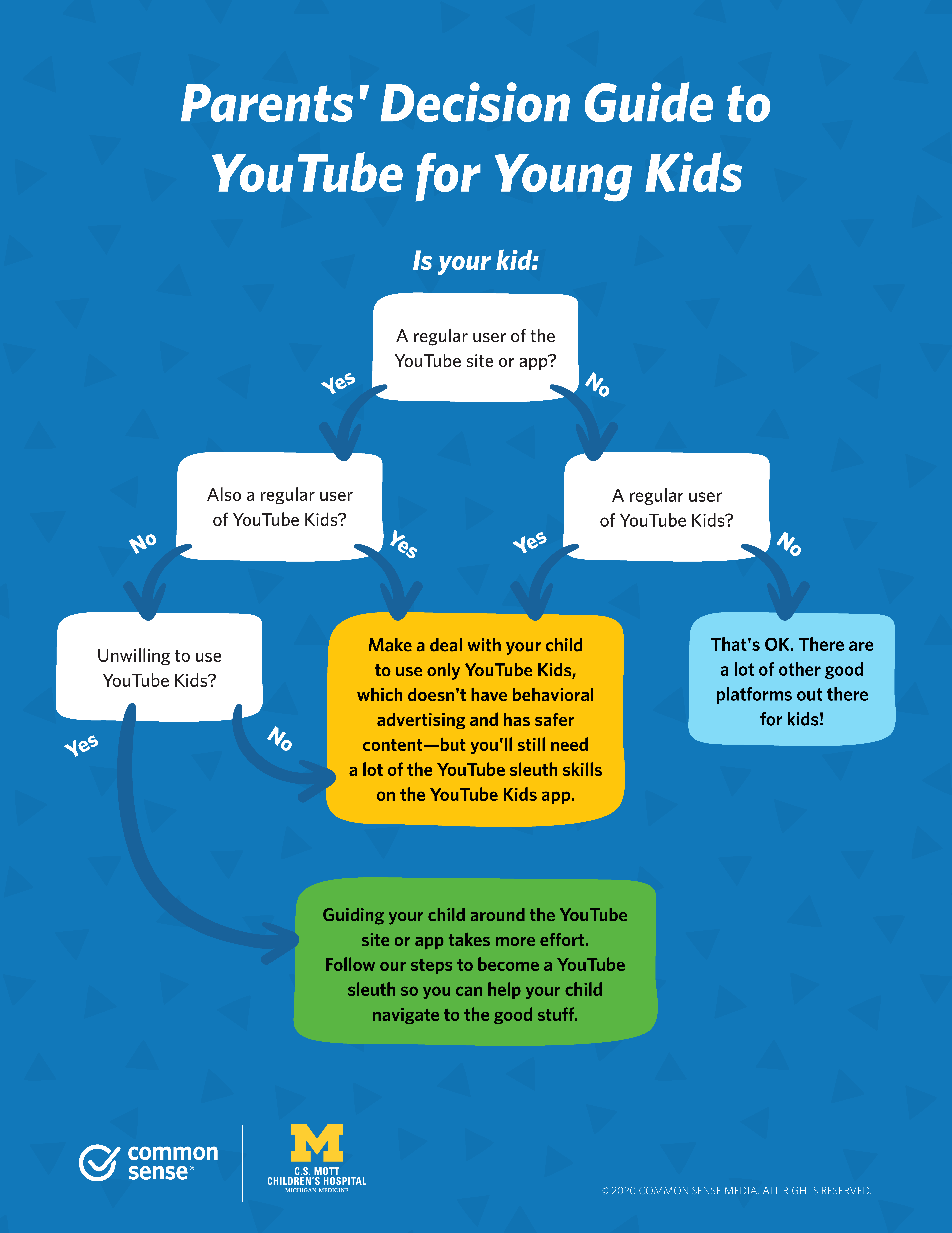 2020 youngkidsyoutube infographics flowchartandsleuth final release forweb Page 1